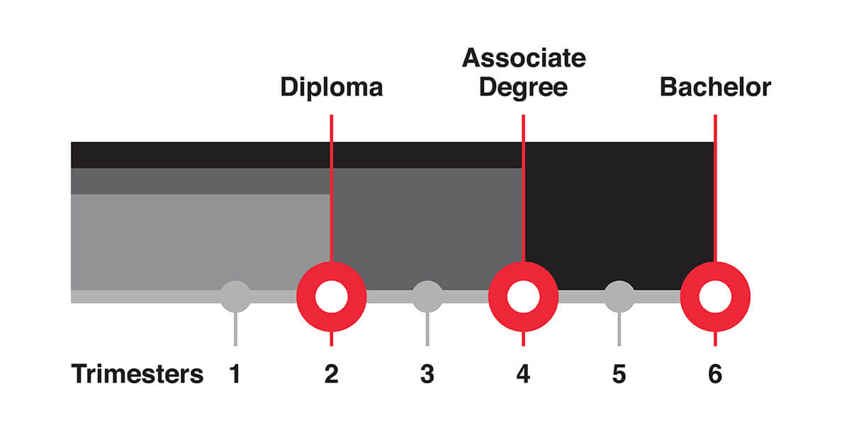 Course_Duration-Colours-Games